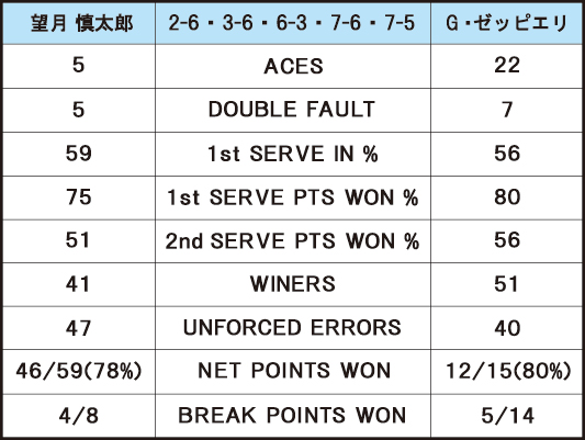 望月慎太郎 VS G・ゼッピエリ＿スタッツ