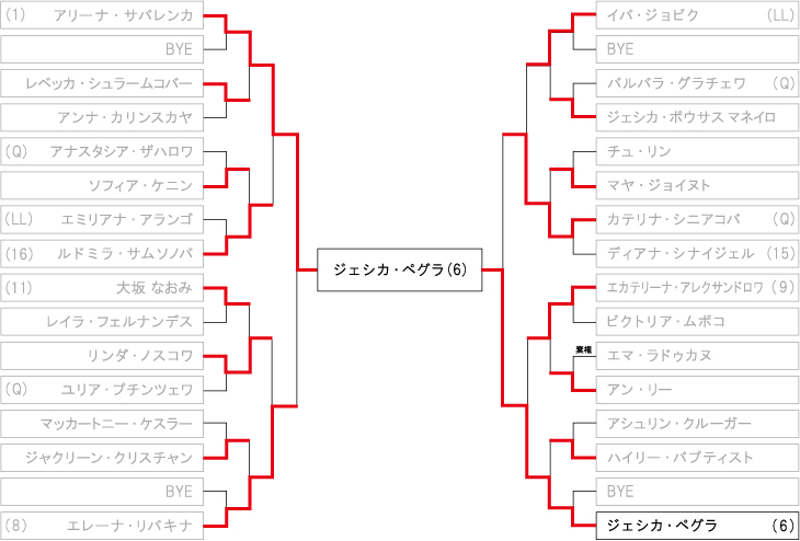 武漢オープン ドロー・トーナメント表